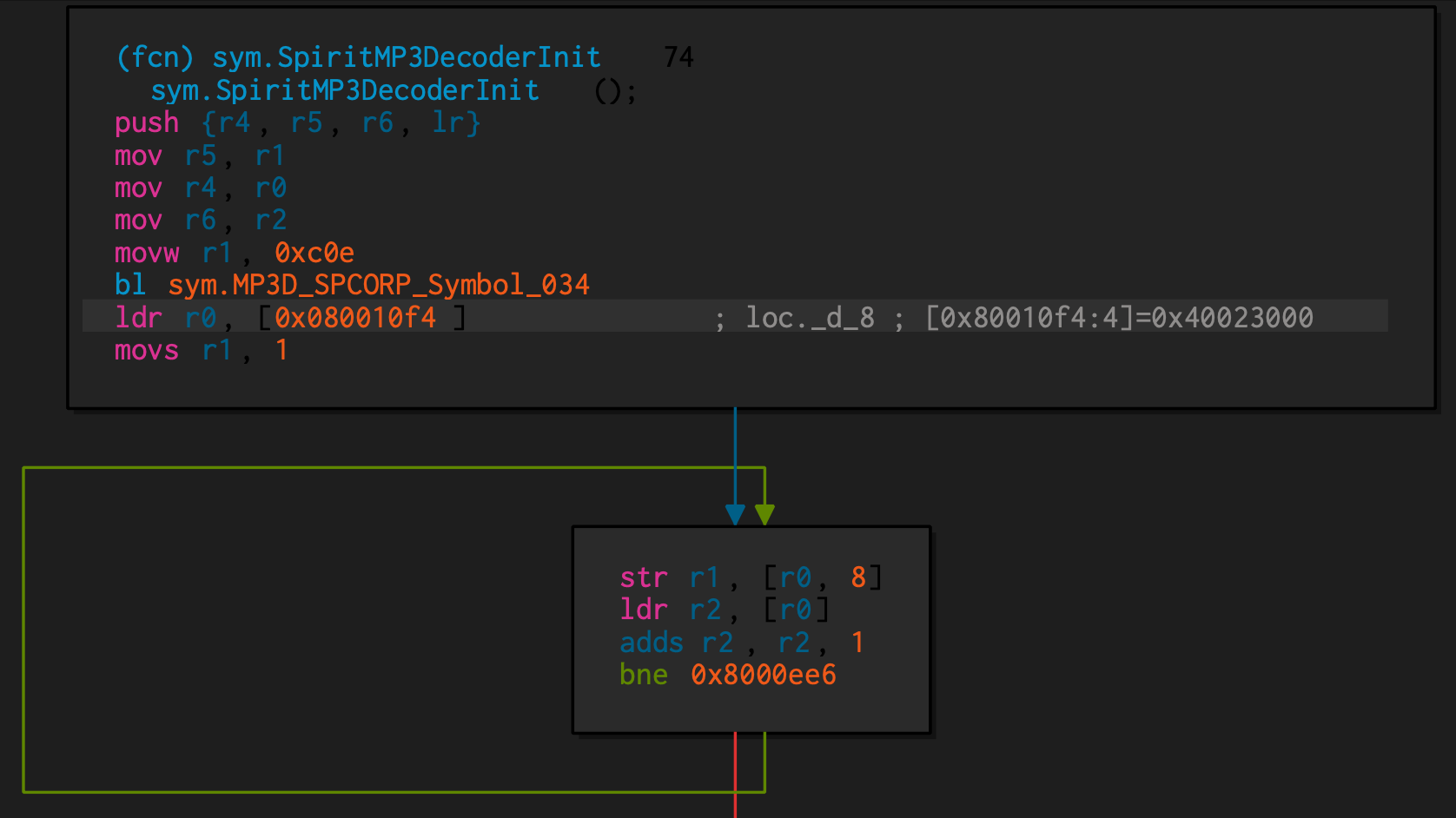 SpiritDSP Analysis in radare2